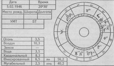 соотношение по знакам гороскопа соотношение по знакам гороскопа