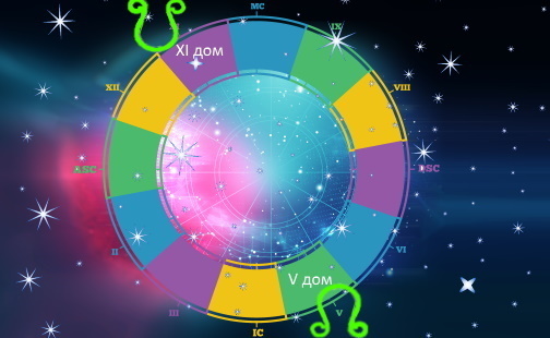 Восходящий лунный узел в 5 Доме гороскопа