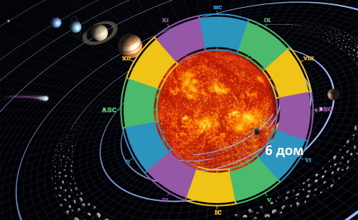 Значение планет в 6 Доме гороскопа