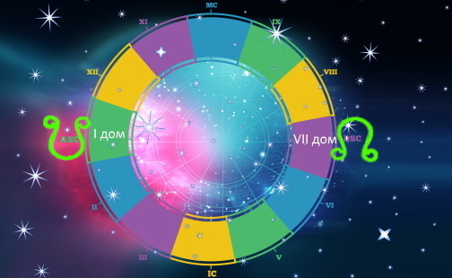 Восходящий лунный узел в 7 Доме гороскопа
