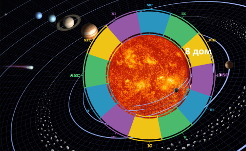 Значение планет в 8 Доме гороскопа