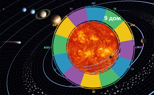 Значение планет в 9 Доме гороскопа