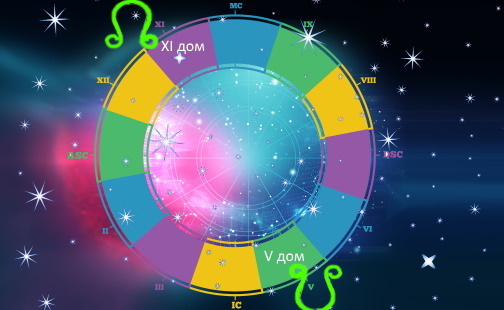 Восходящий лунный узел в 11 Доме гороскопа