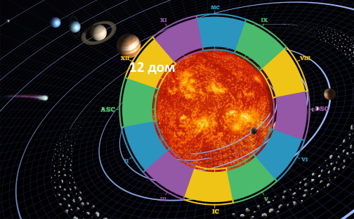 Значение планет в 12 Доме гороскопа