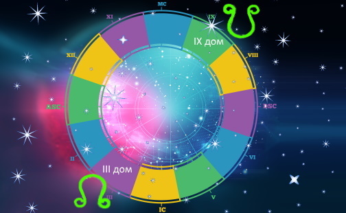 Если в гороскопе Восходящий Лунный узел в 3 Доме, а Нисходящий - в 9