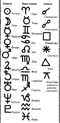 Натальная карта обозначения расшифровка