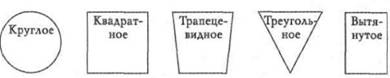 Физиогномика лица и характер схемы и описание – форма человеческой головы