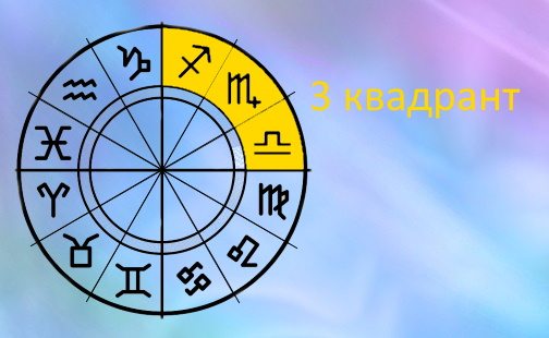 Темперамент по гороскопу