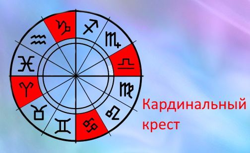 Кресты в гороскопе и здоровье