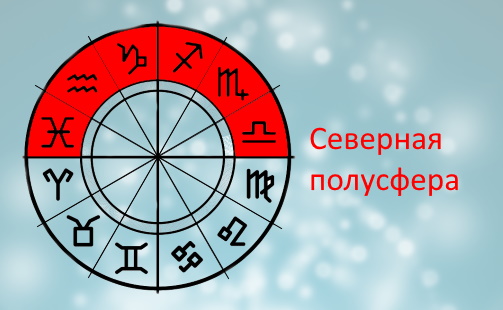 Бесплодие в гороскопе