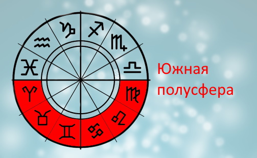 Показатели онкологических заболеваний в гороскопе